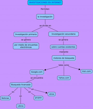 Resumen investigación en internet